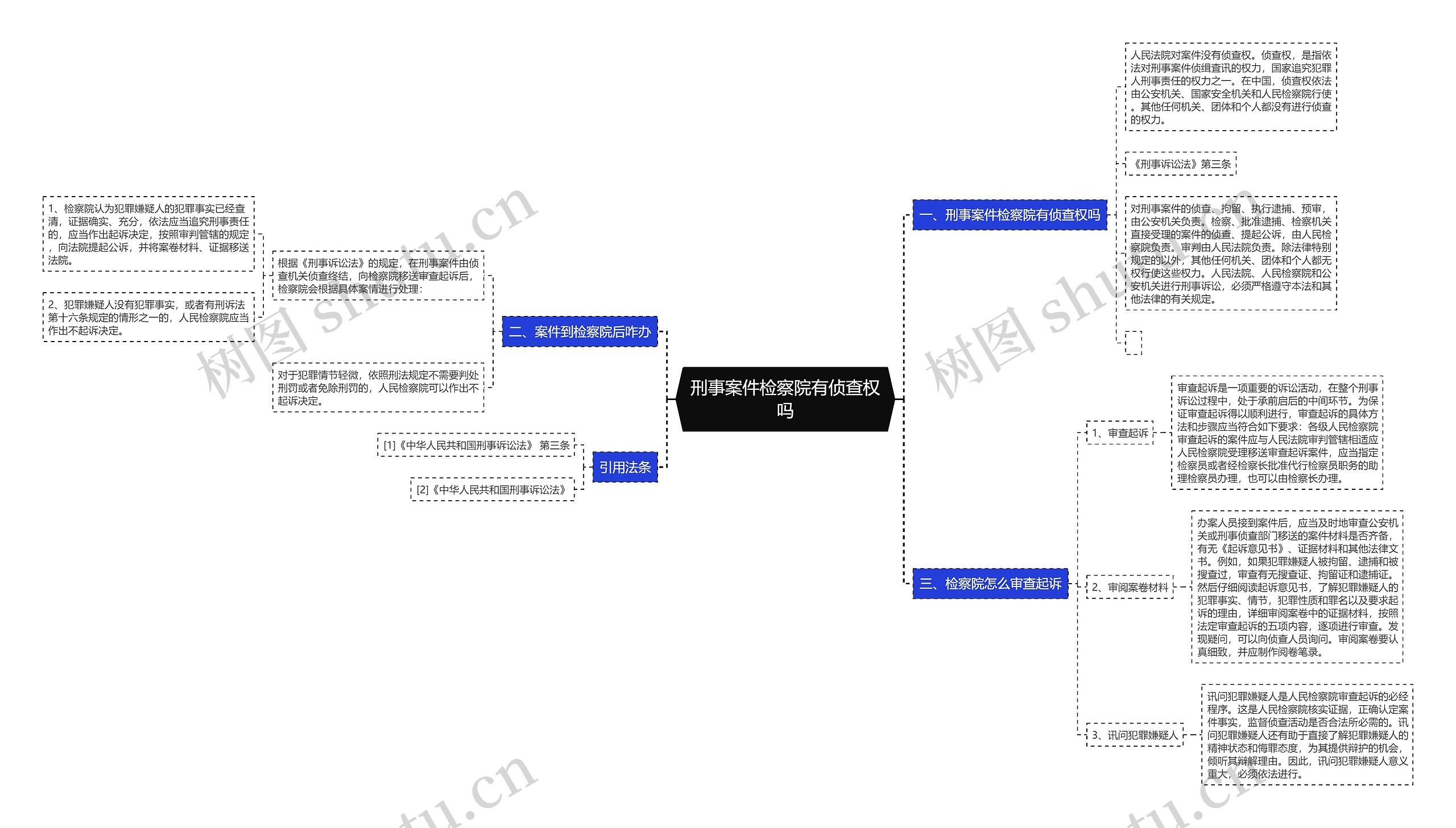 刑事案件检察院有侦查权吗 刑事案件检察院有侦查权吗