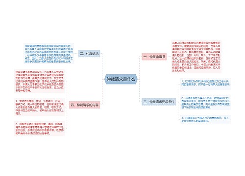 仲裁请求是什么