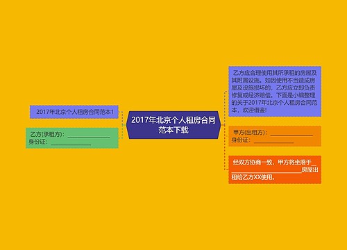 2017年北京个人租房合同范本下载