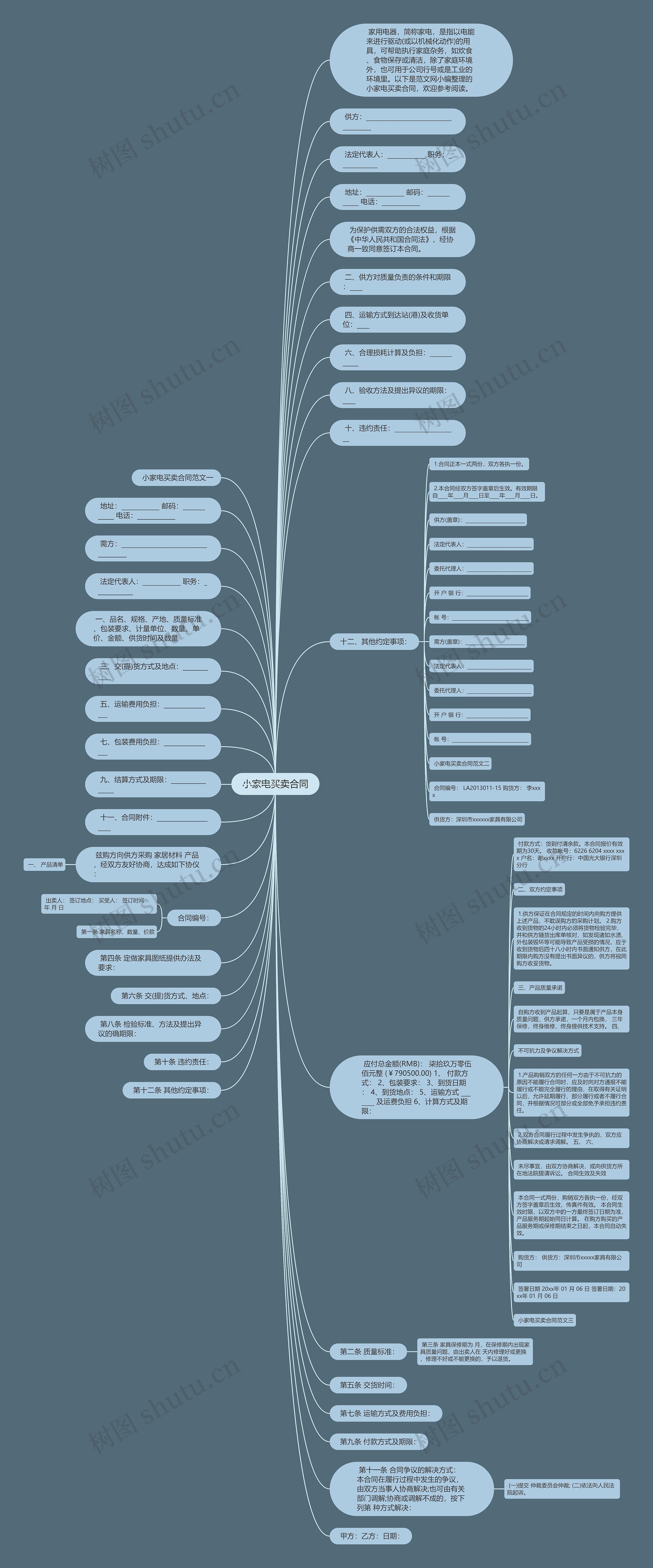 小家电买卖合同思维导图
