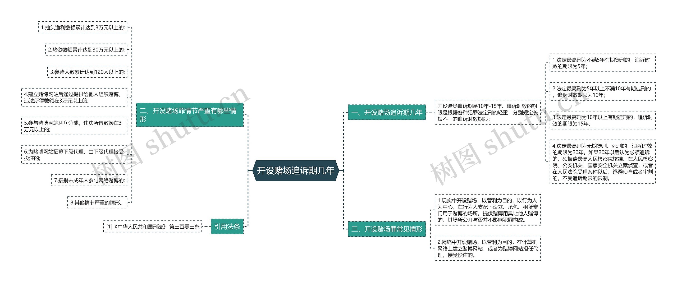 开设赌场追诉期几年思维导图