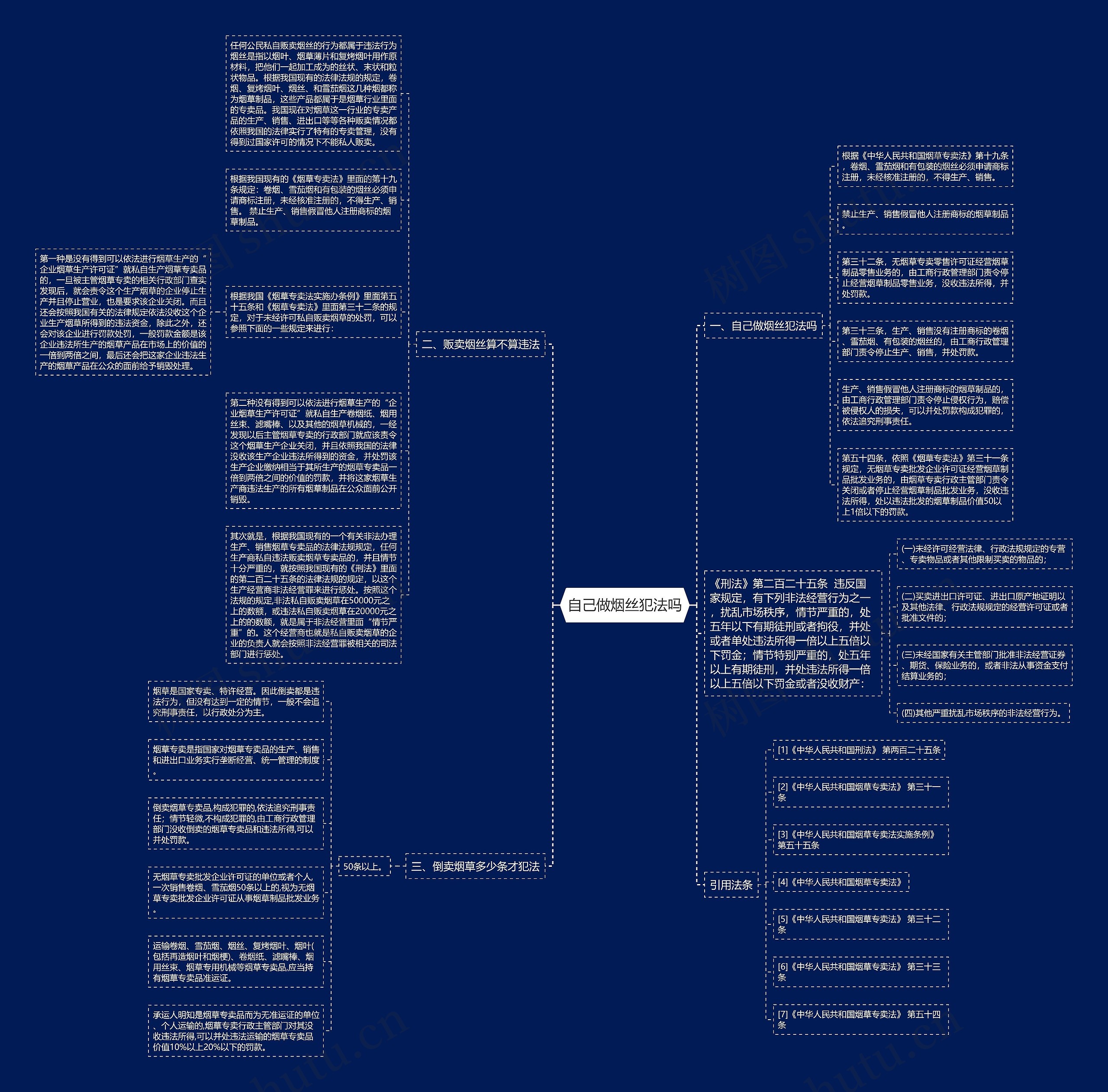 自己做烟丝犯法吗思维导图