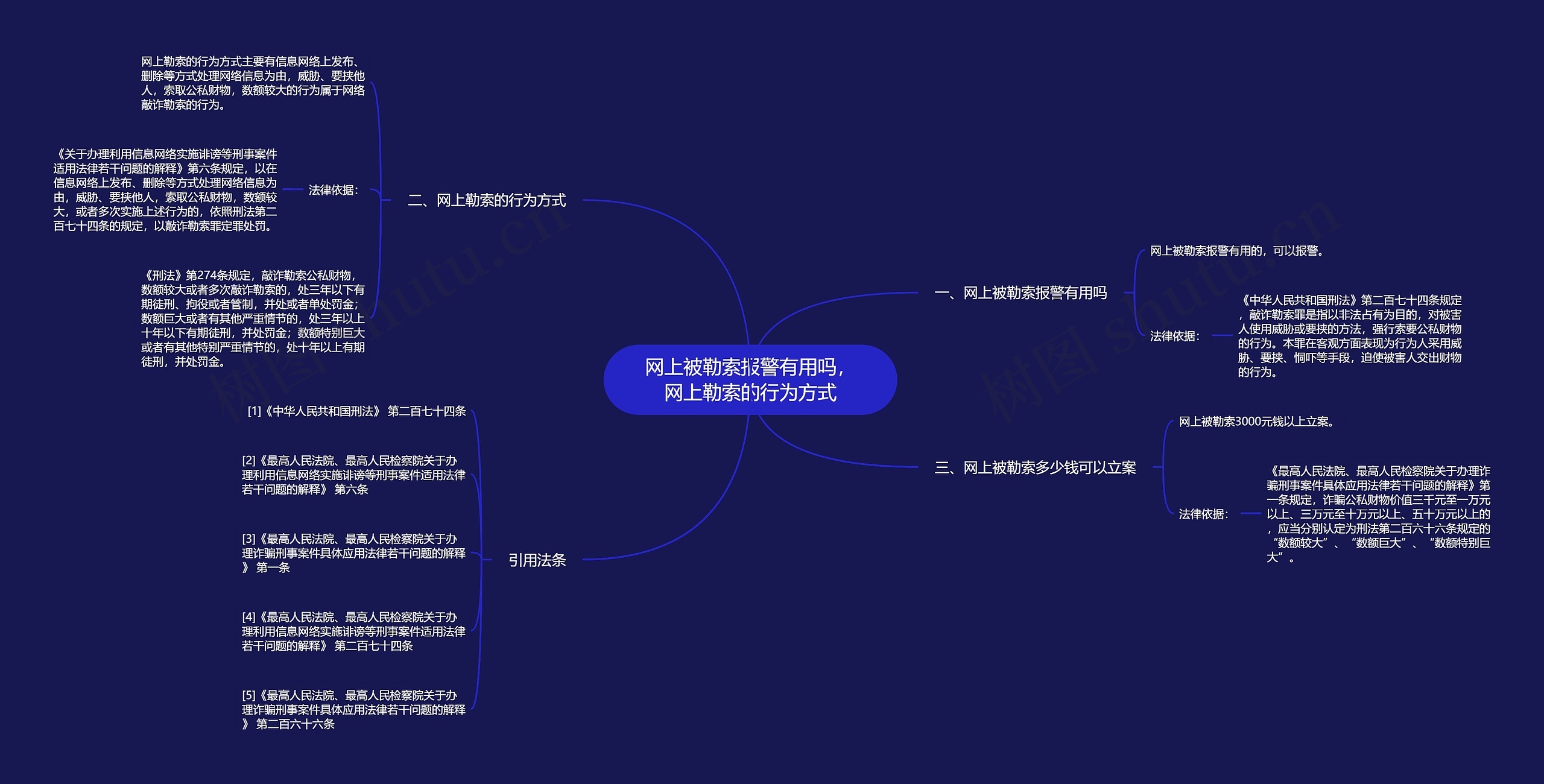 网上被勒索报警有用吗，网上勒索的行为方式思维导图