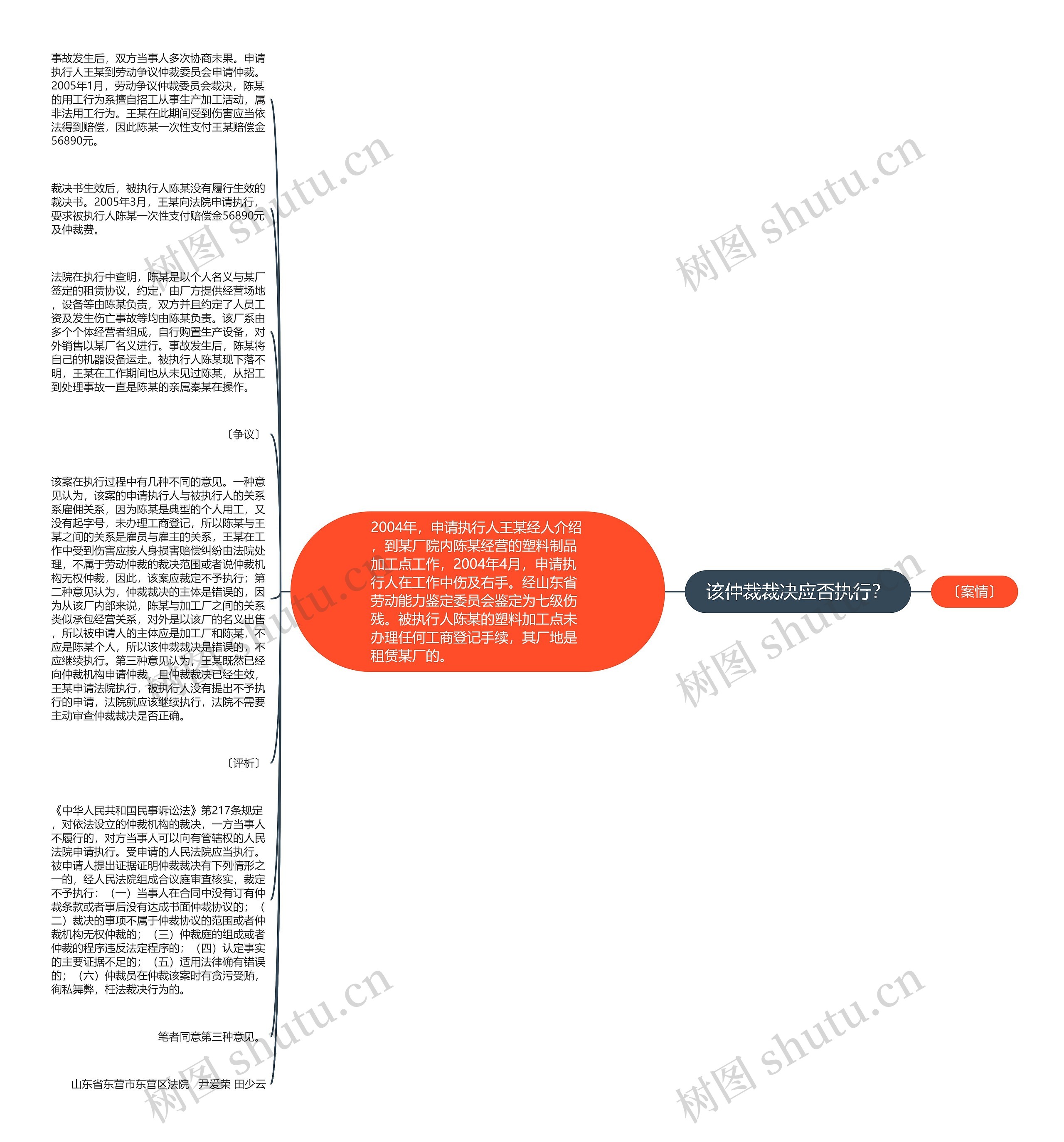 该仲裁裁决应否执行？思维导图