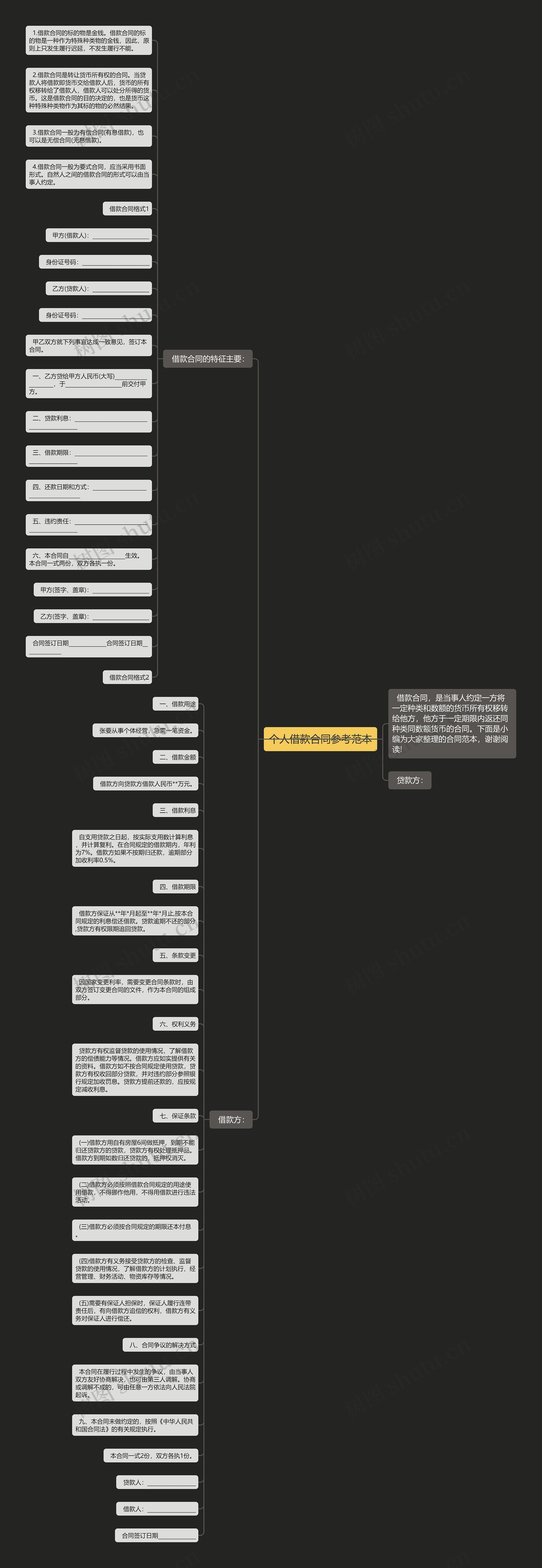 个人借款合同参考范本思维导图