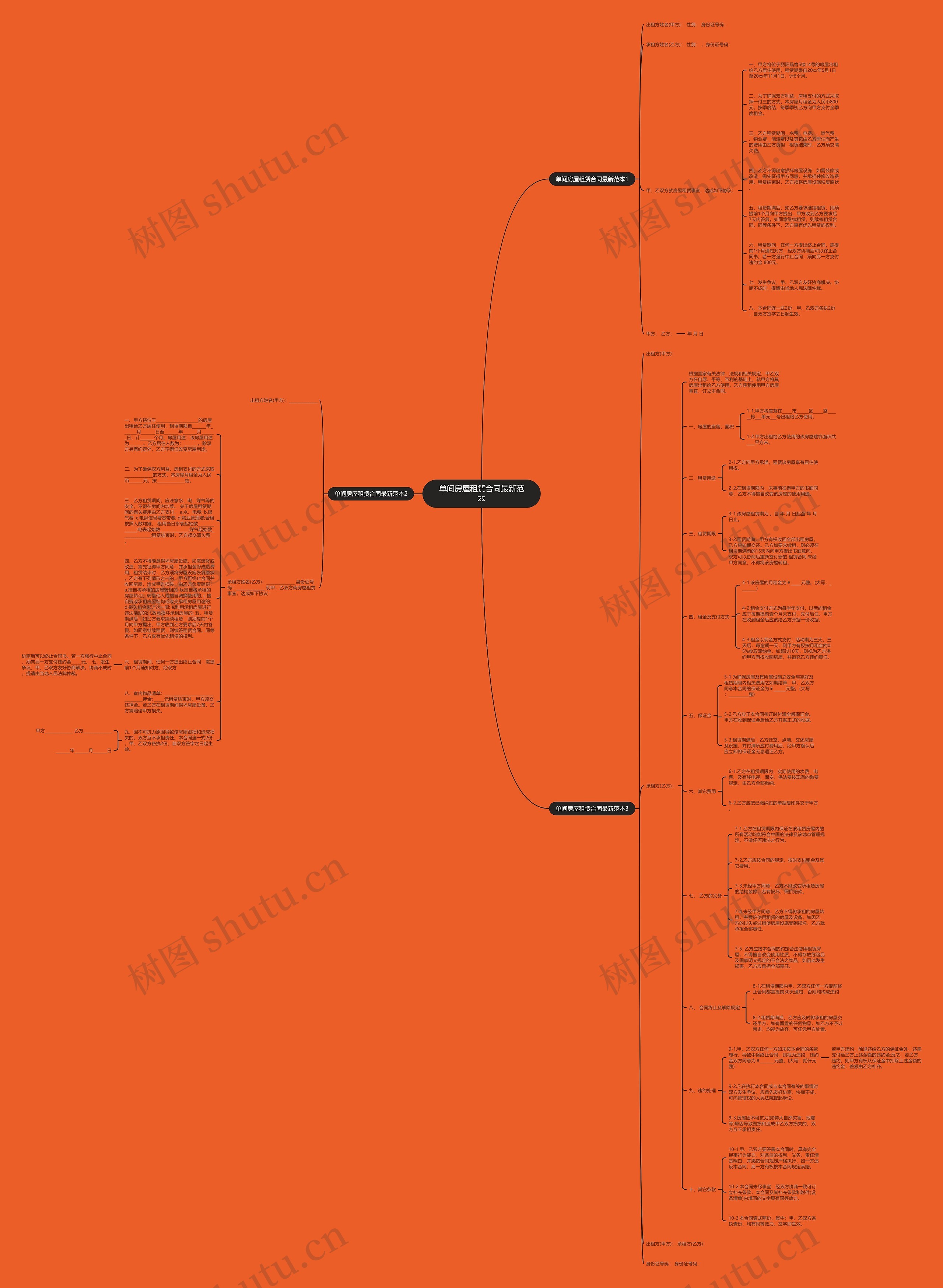 单间房屋租赁合同最新范本思维导图