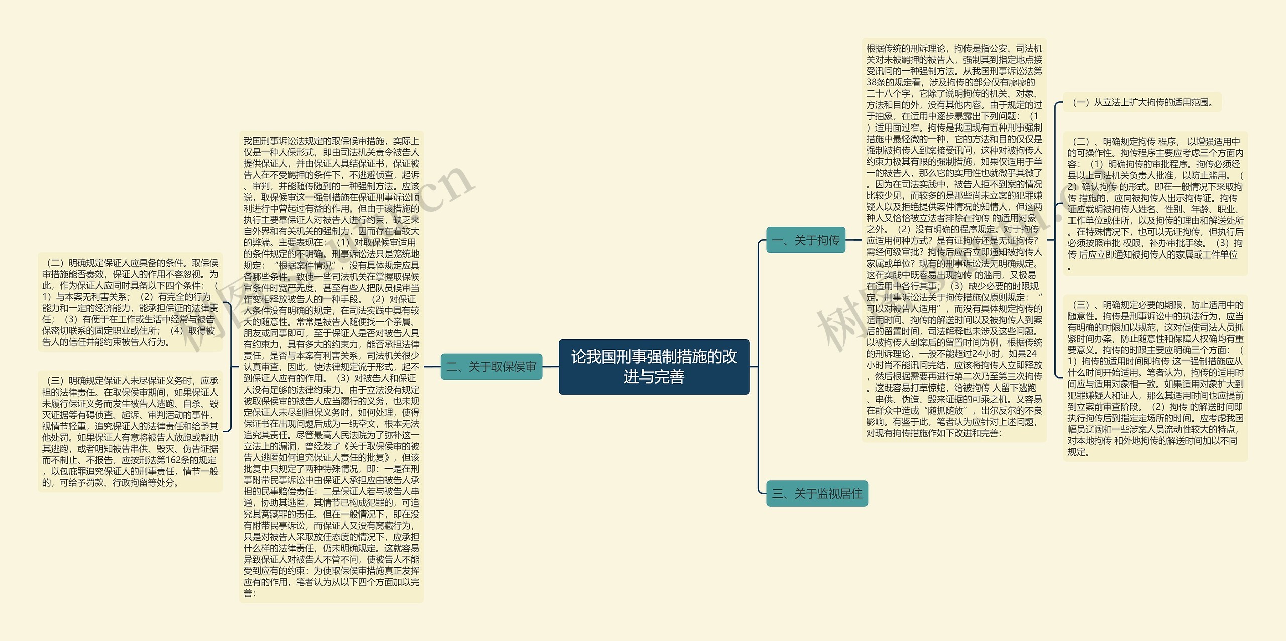 论我国刑事强制措施的改进与完善思维导图