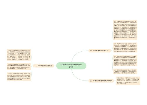 办理保外就医流程要多长时间