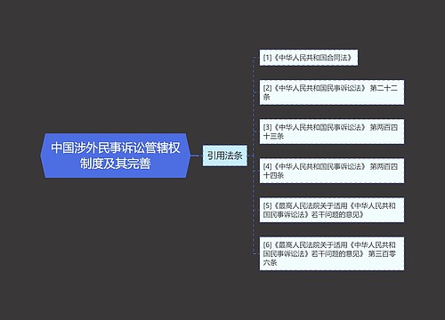 中国涉外民事诉讼管辖权制度及其完善