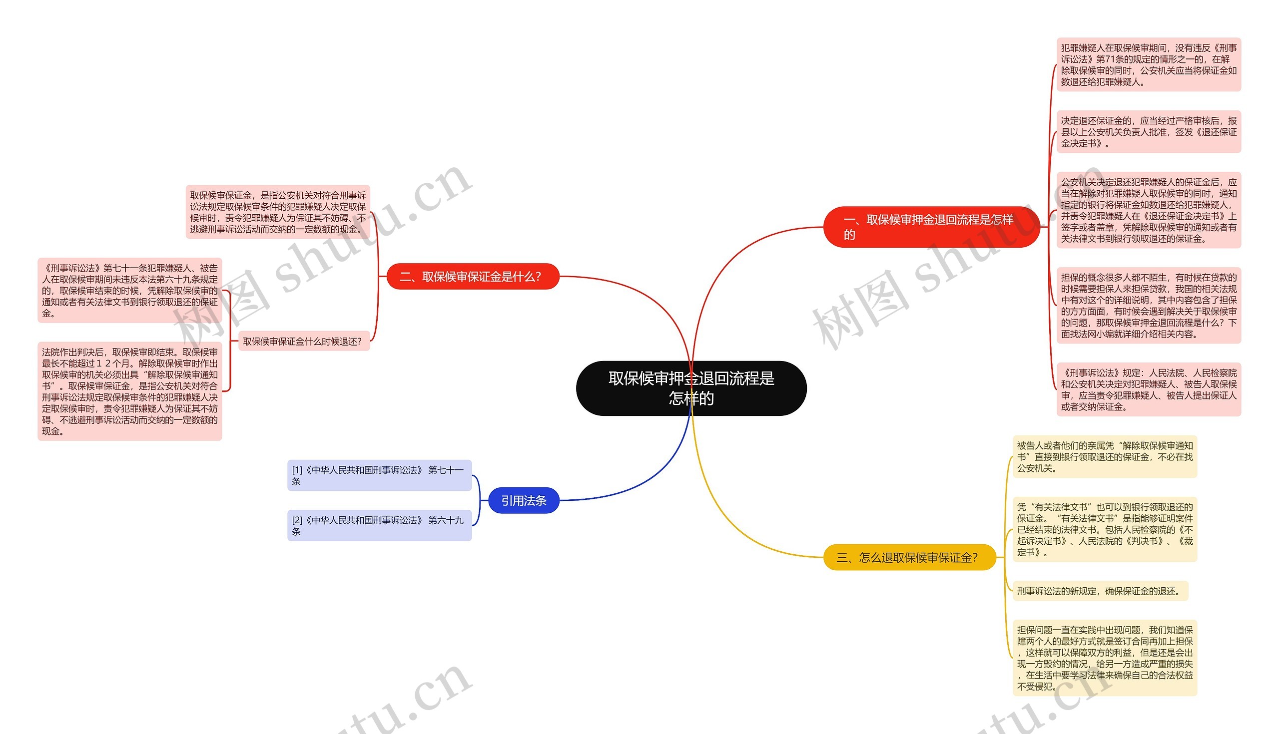 取保候审押金退回流程是怎样的 取保候审押金退回流程是怎样的