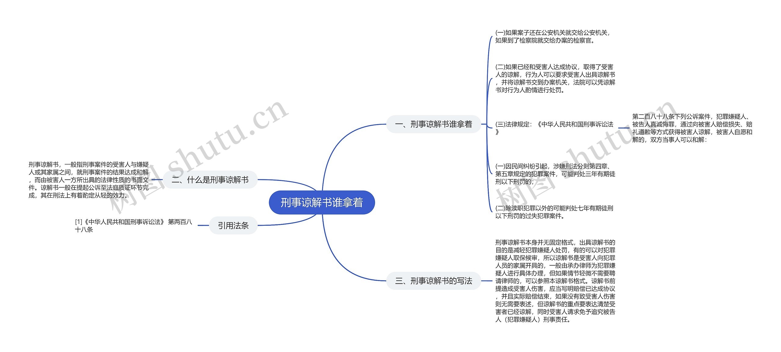 刑事谅解书谁拿着