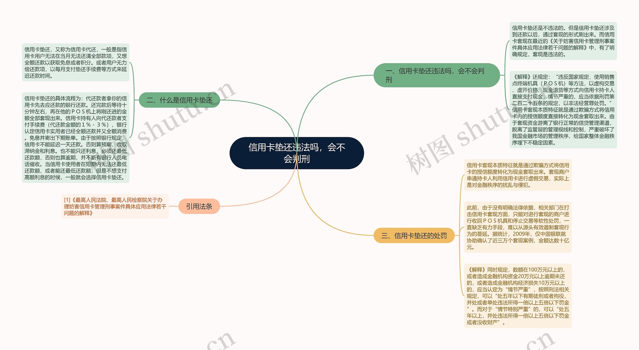 信用卡垫还违法吗，会不会判刑思维导图