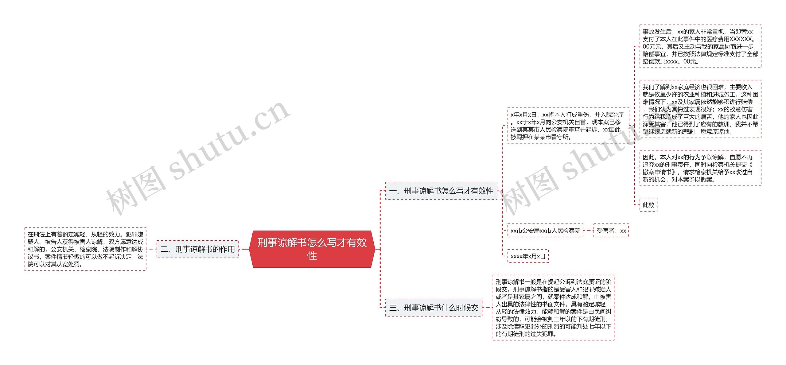 刑事谅解书怎么写才有效性