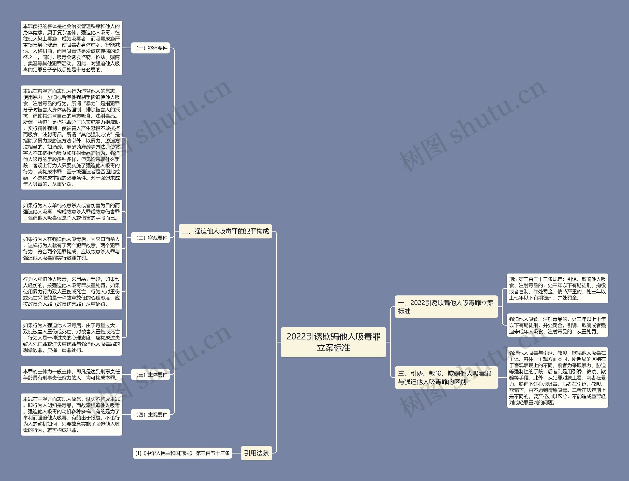 2022引诱欺骗他人吸毒罪立案标准思维导图