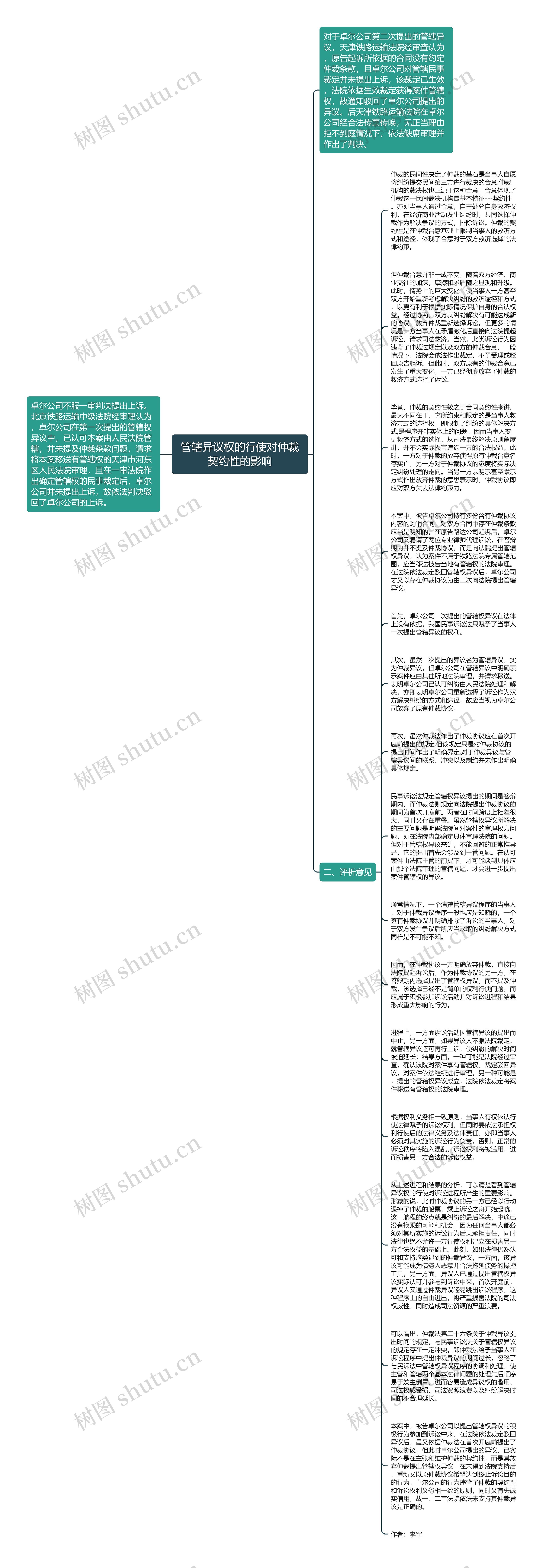 管辖异议权的行使对仲裁契约性的影响思维导图