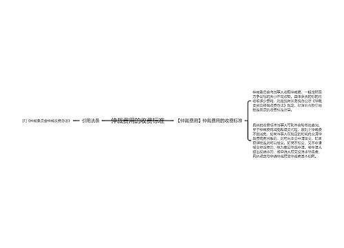 仲裁费用的收费标准