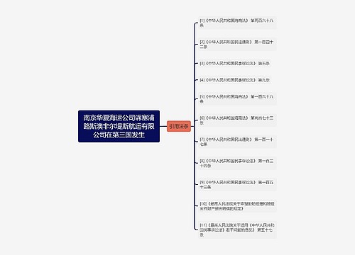 南京华夏海运公司诉塞浦路斯澳非尔堤斯航运有限公司在第三国发生