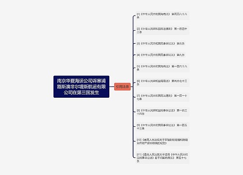 南京华夏海运公司诉塞浦路斯澳非尔堤斯航运有限公司在第三国发生 南京华夏海运公司诉塞浦路斯澳非尔堤斯航运有限公司在第三国发生