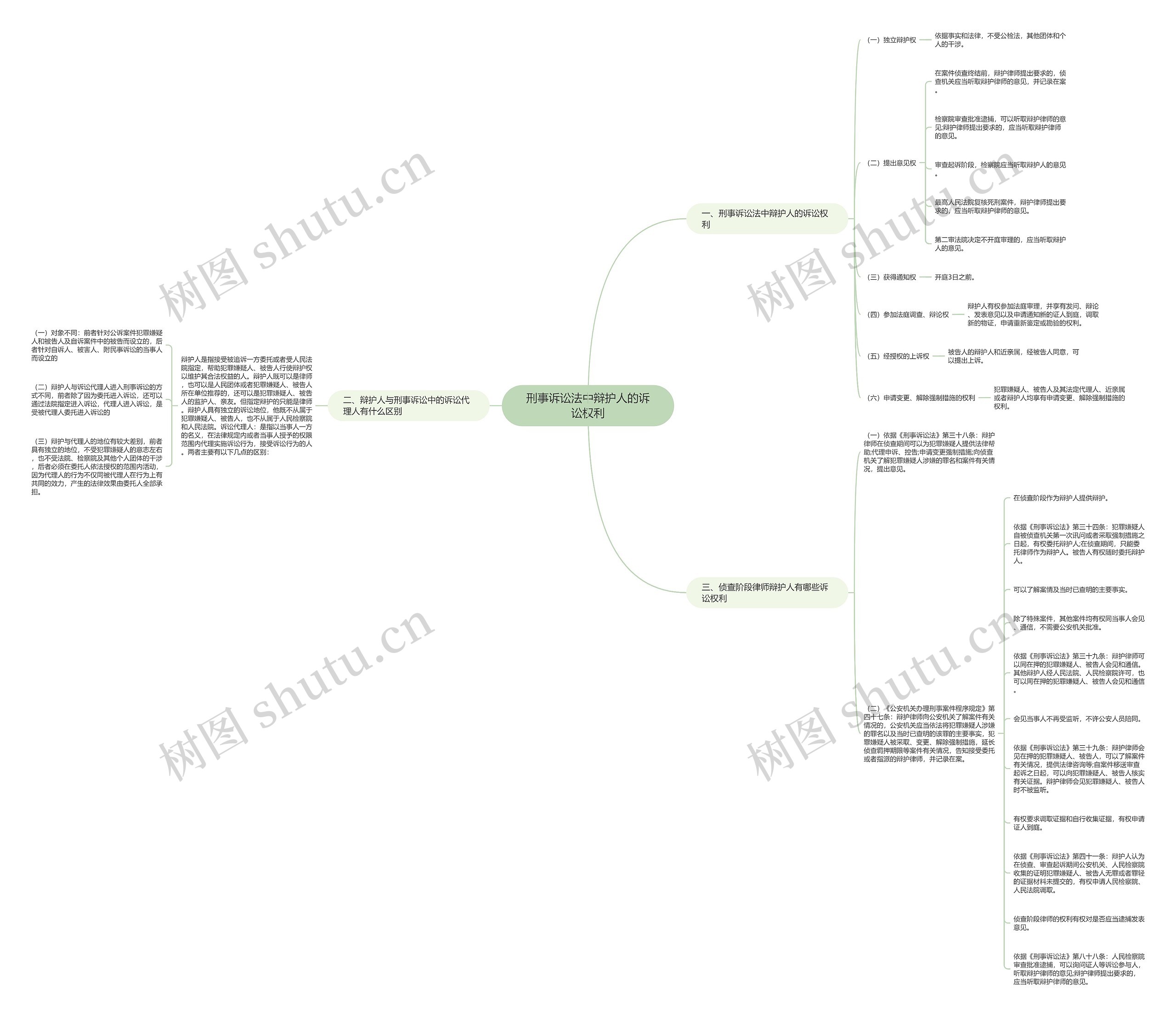 刑事诉讼法中辩护人的诉讼权利 刑事诉讼法中辩护人的诉讼权利