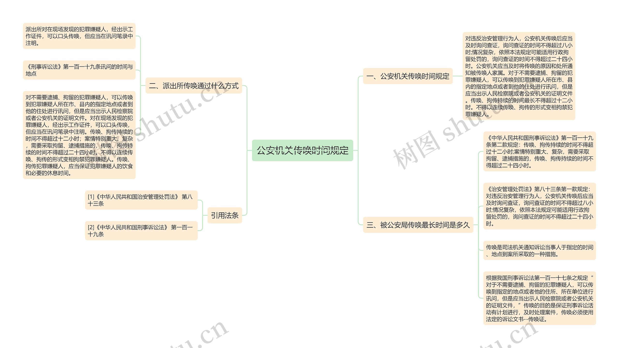 公安机关传唤时间规定