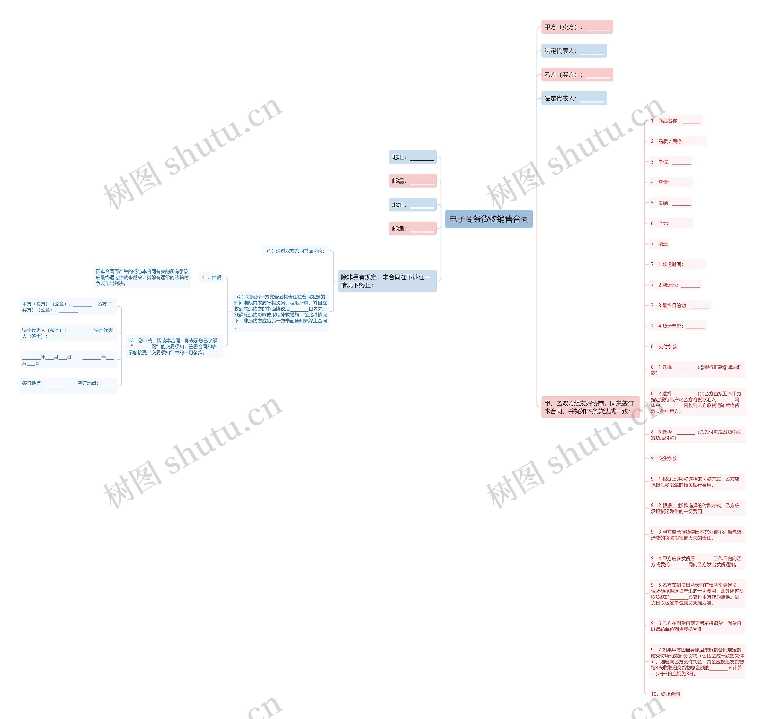 电子商务货物销售合同 电子商务货物销售合同