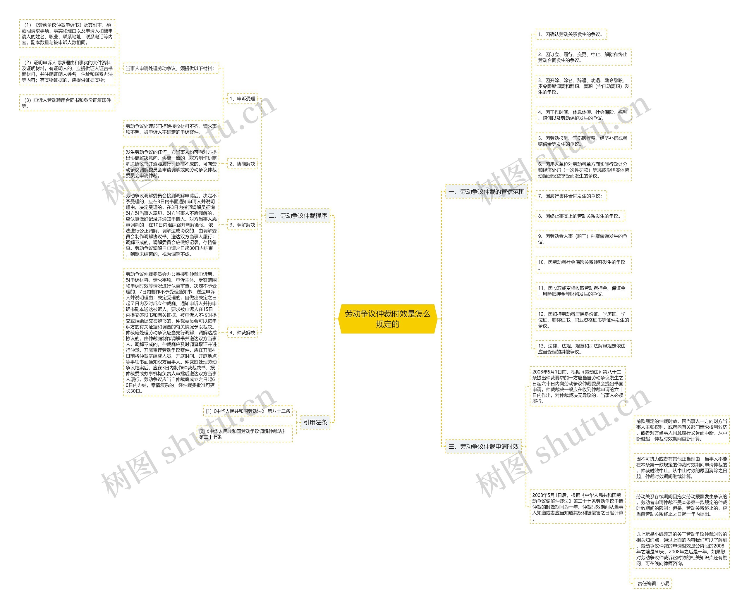 劳动争议仲裁时效是怎么规定的 劳动争议仲裁时效是怎么规定的