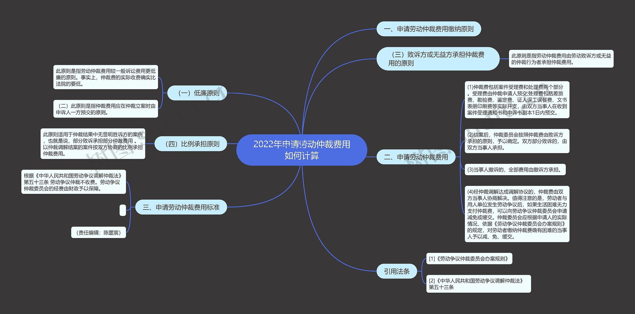 2022年申请劳动仲裁费用如何计算