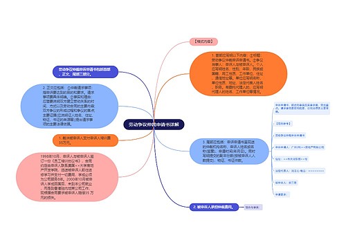 劳动争议仲裁申请书详解