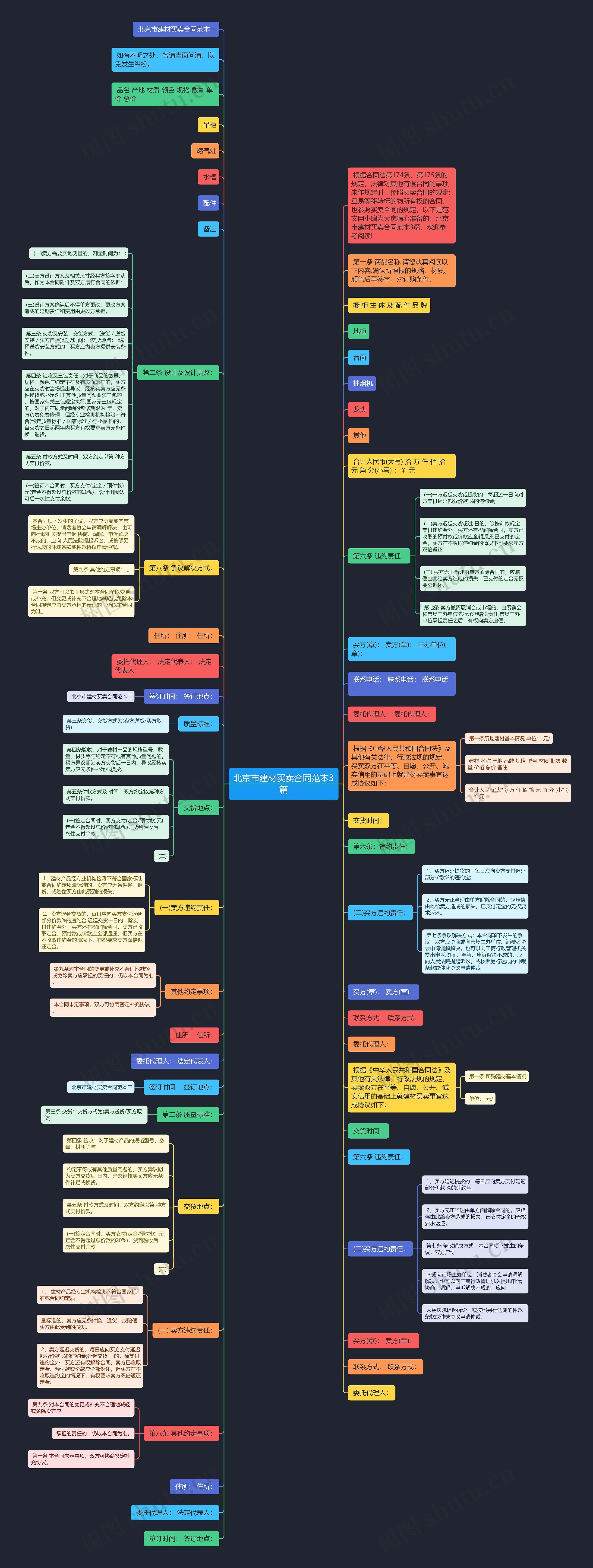 北京市建材买卖合同范本3篇思维导图