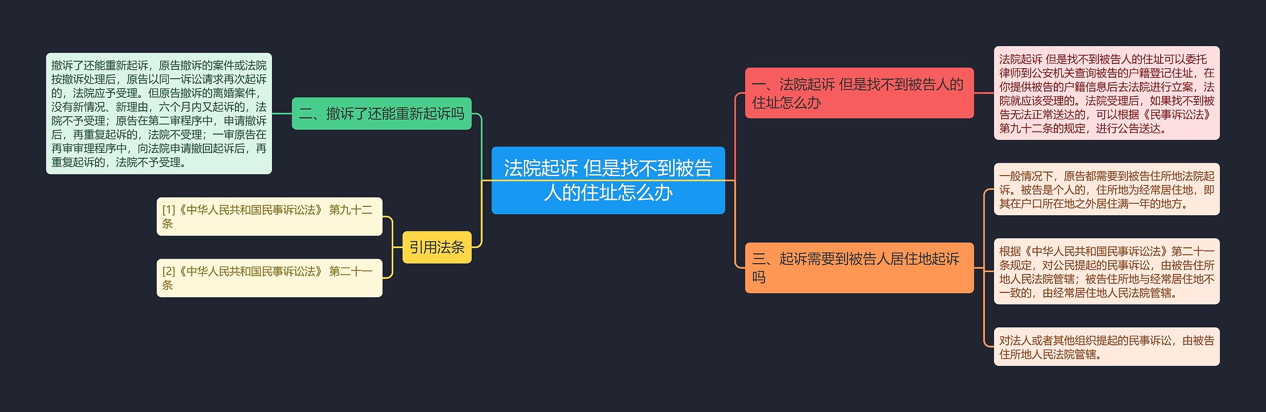 法院起诉 但是找不到被告人的住址怎么办