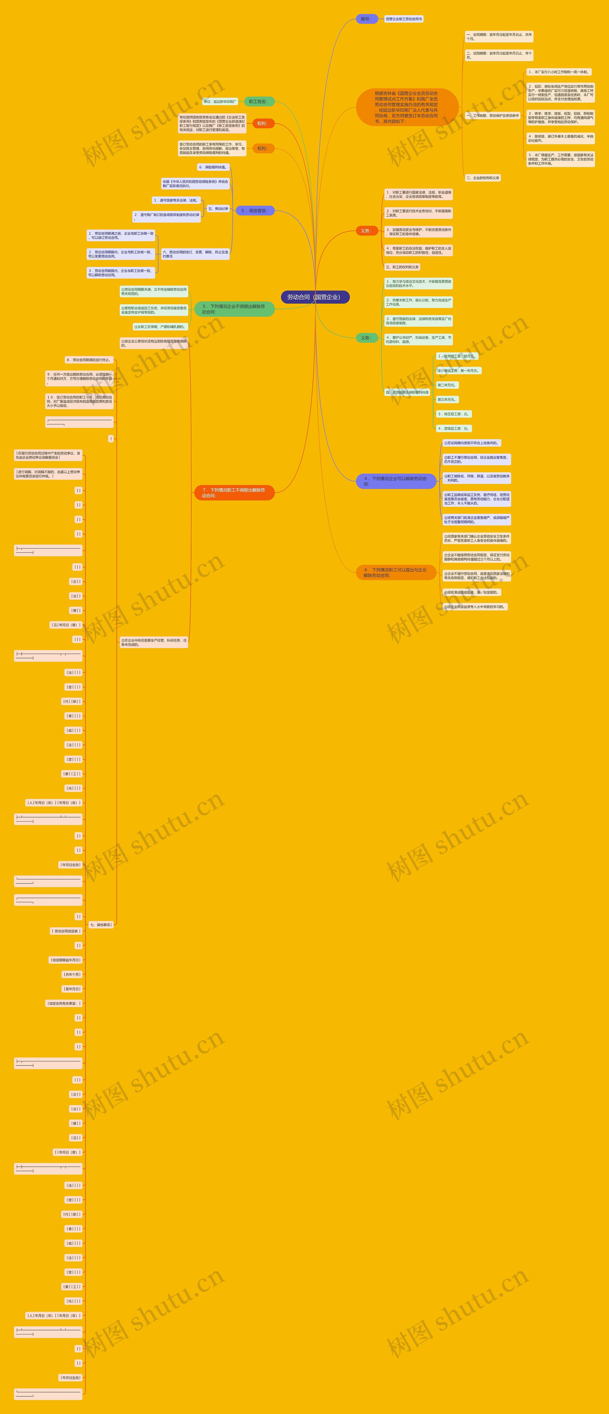 劳动合同（国营企业）思维导图
