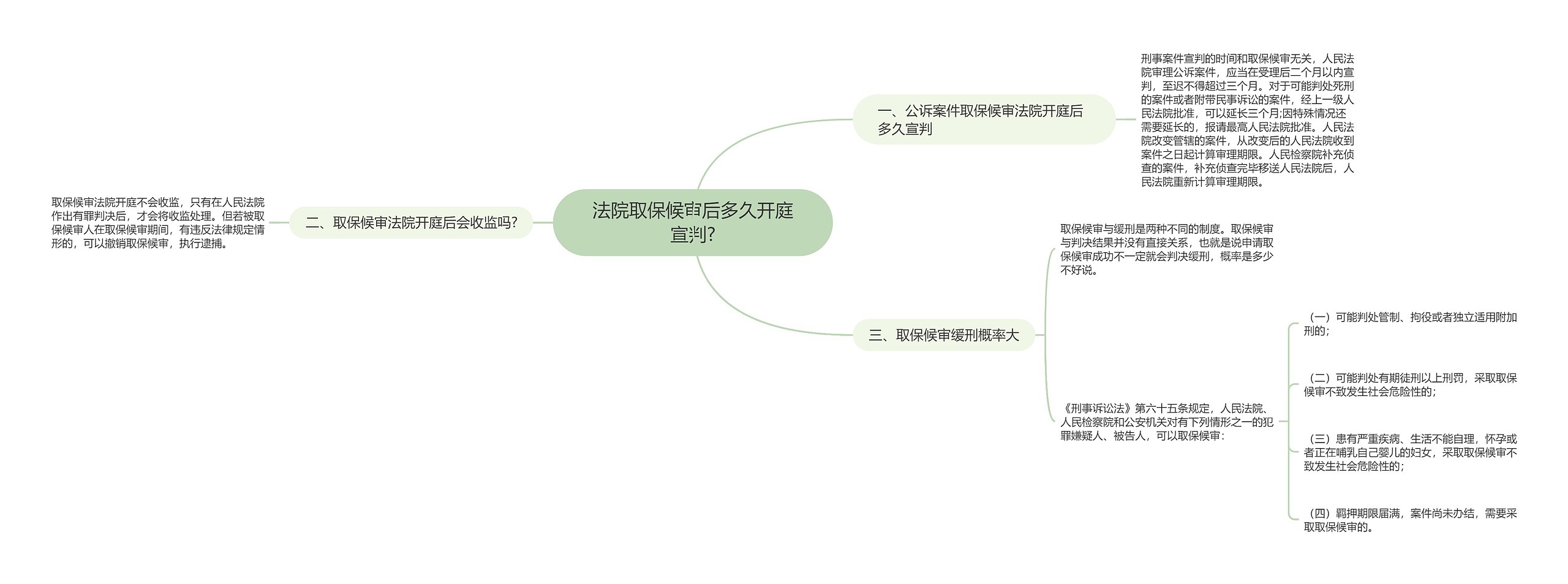 法院取保候审后多久开庭宣判?