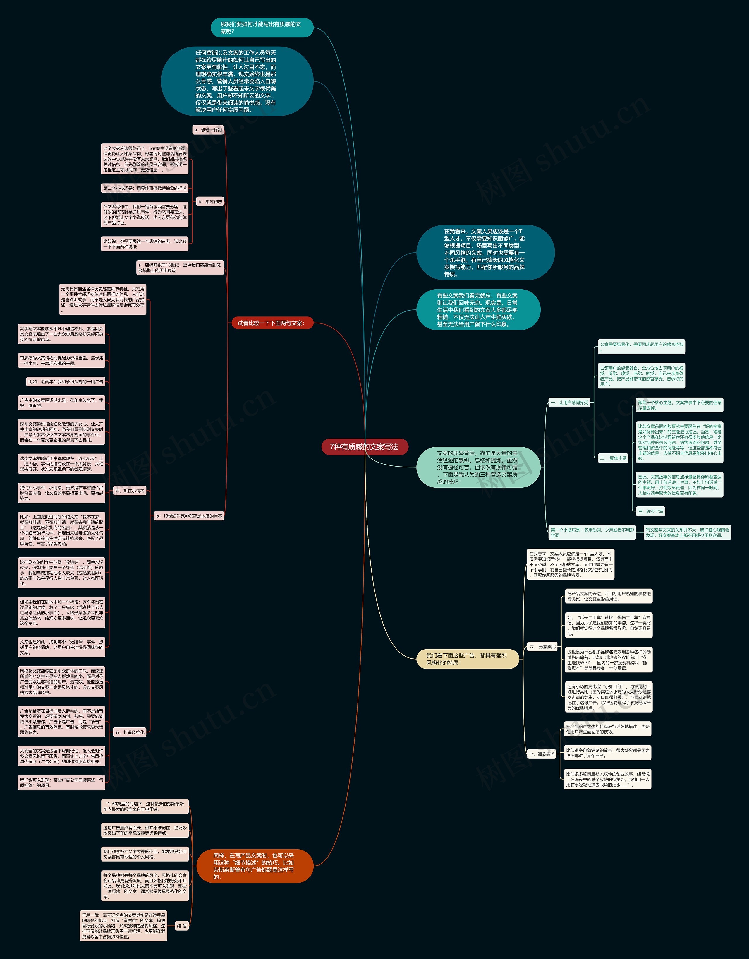 7种有质感的文案写法 思维导图
