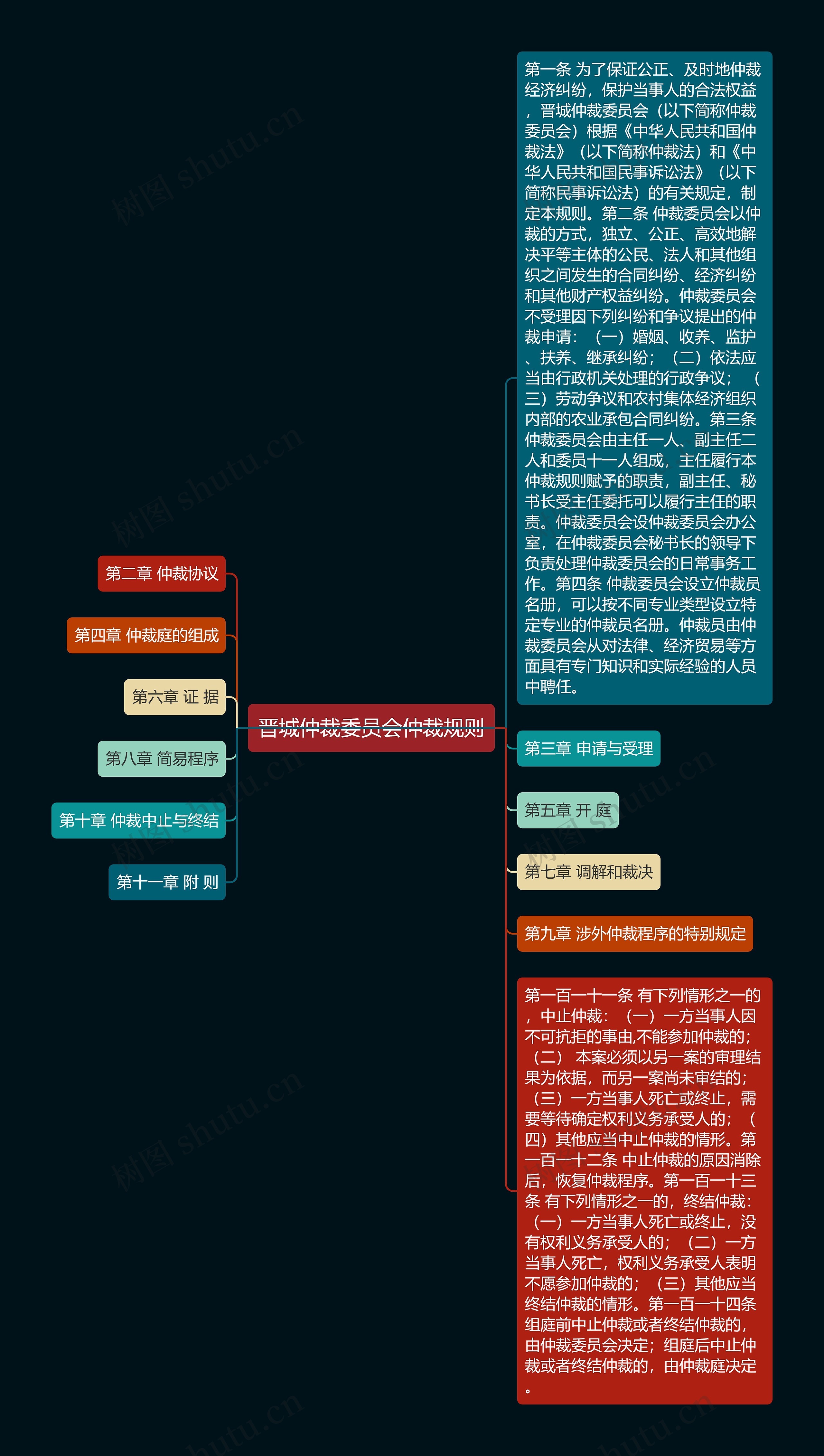 晋城仲裁委员会仲裁规则