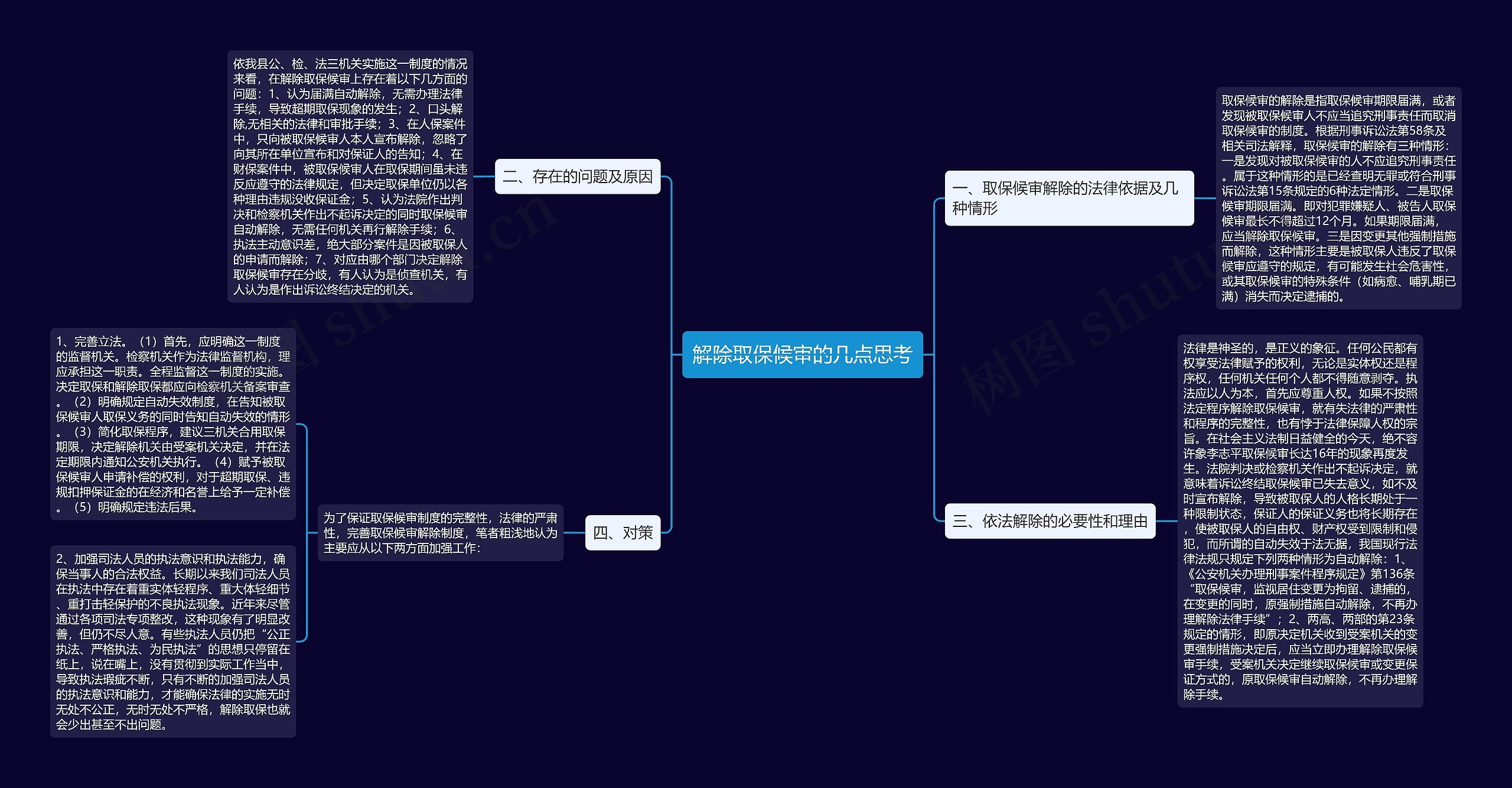 解除取保候审的几点思考思维导图