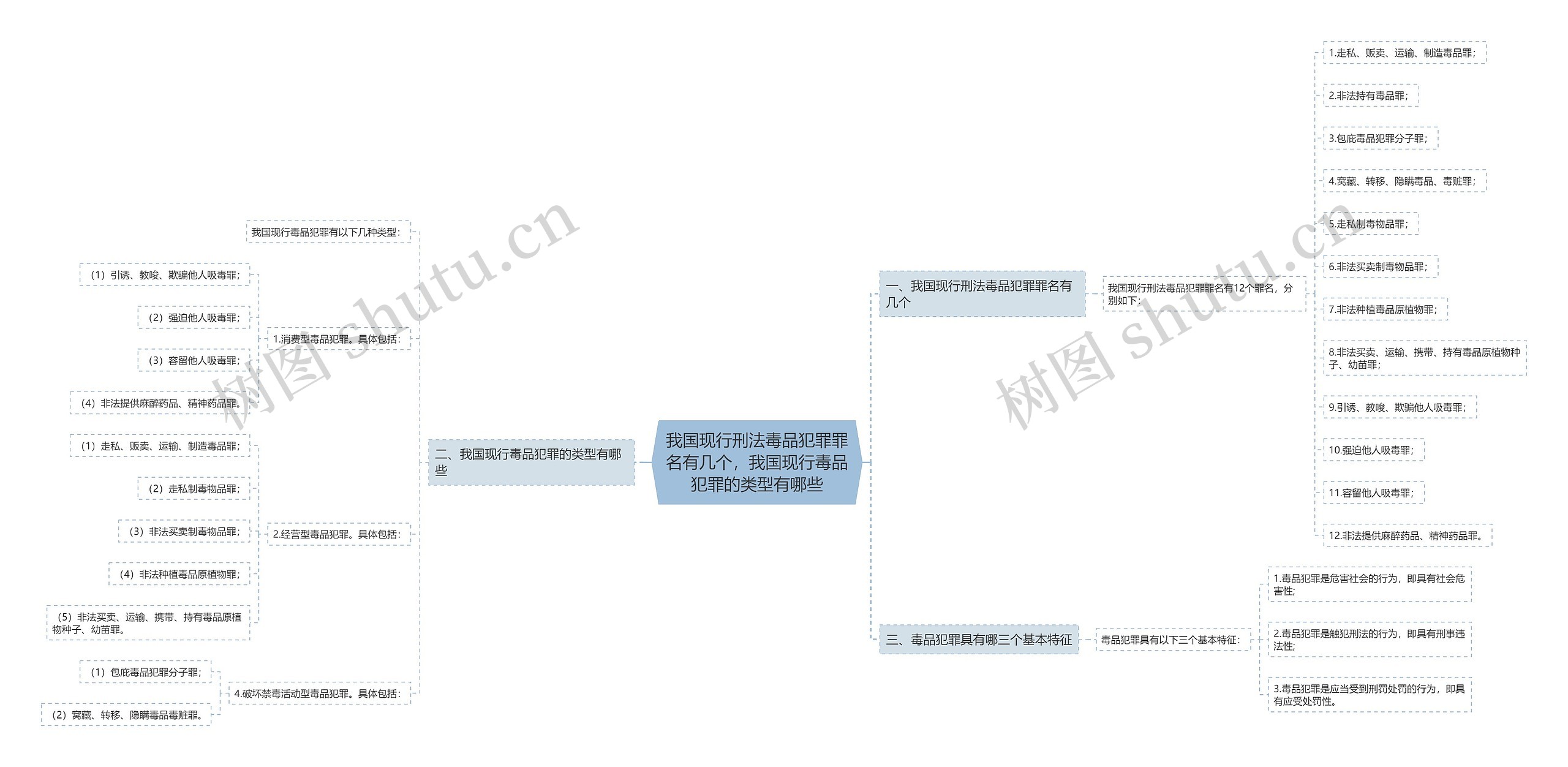 我国现行刑法毒品犯罪罪名有几个，我国现行毒品犯罪的类型有哪些