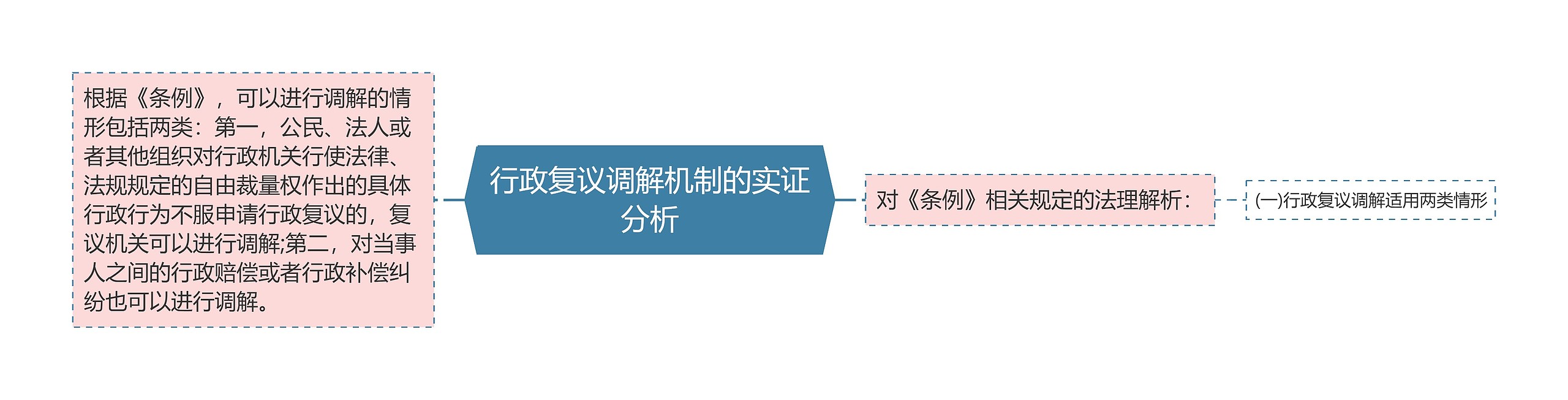 行政复议调解机制的实证分析 行政复议调解机制的实证分析