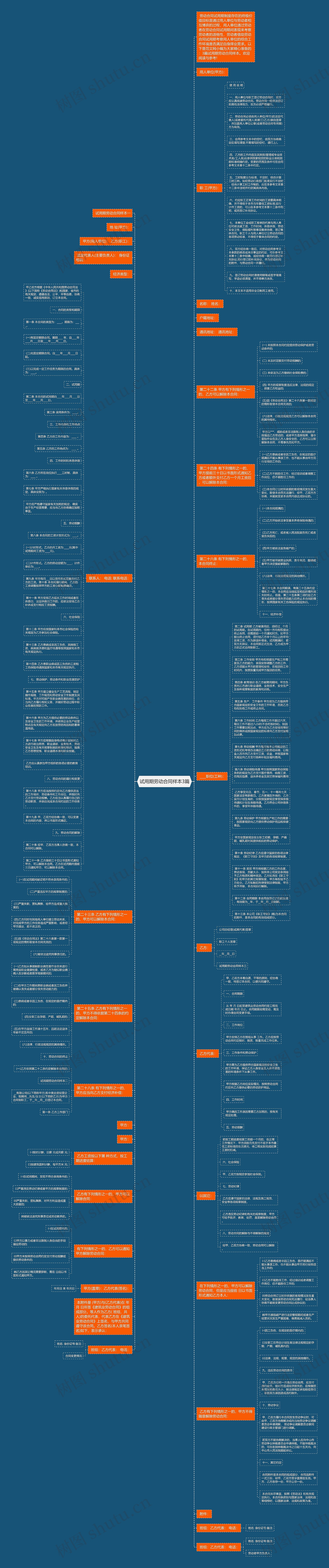 试用期劳动合同样本3篇思维导图