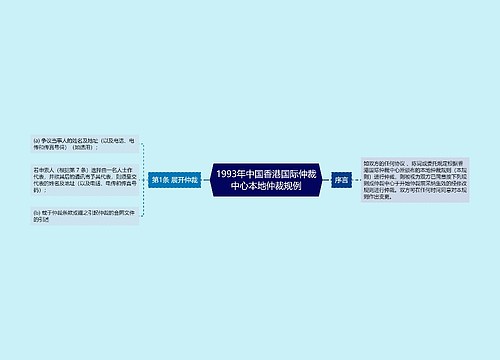 1993年中国香港国际仲裁中心本地仲裁规例