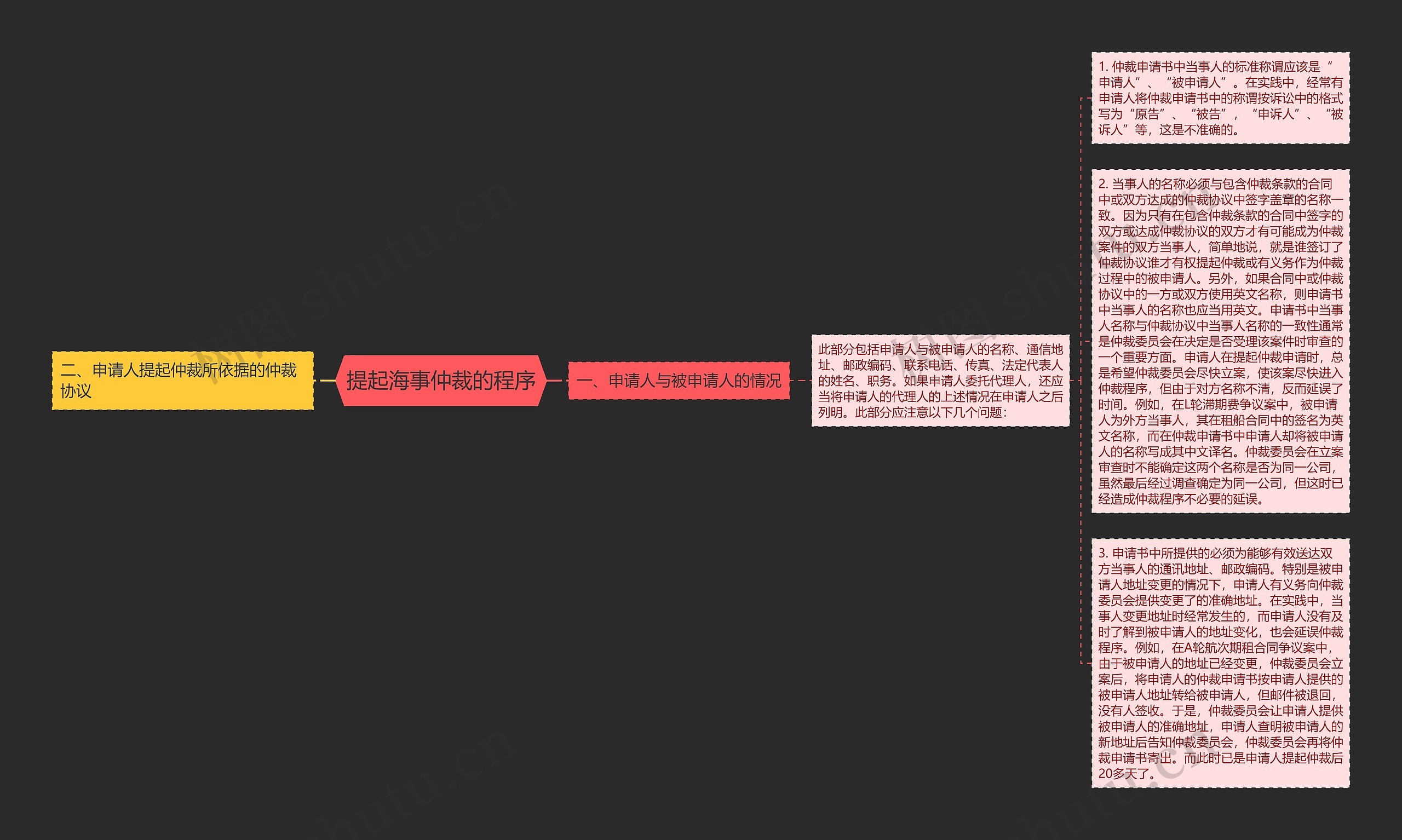 提起海事仲裁的程序思维导图