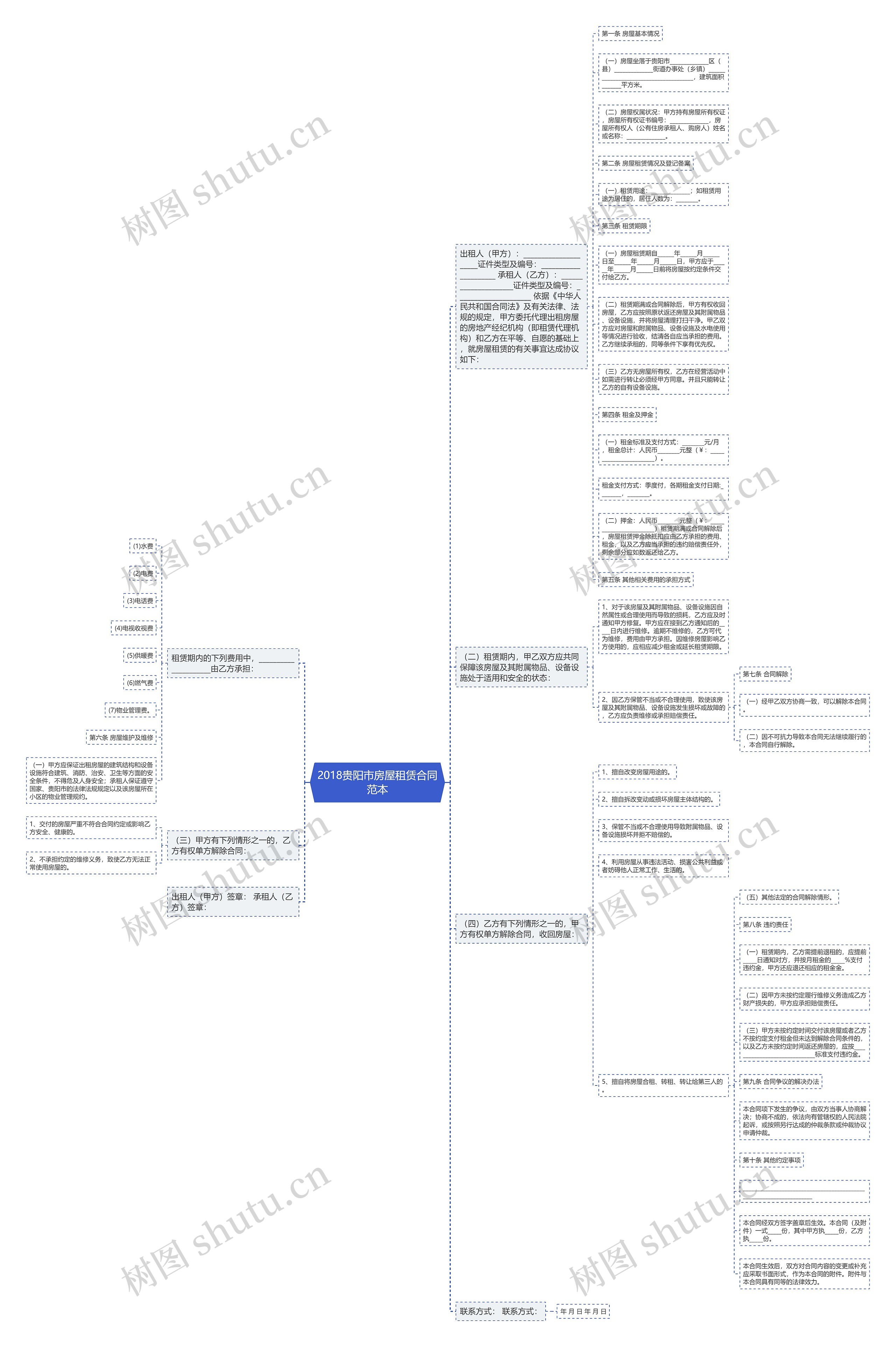 2018贵阳市房屋租赁合同范本思维导图