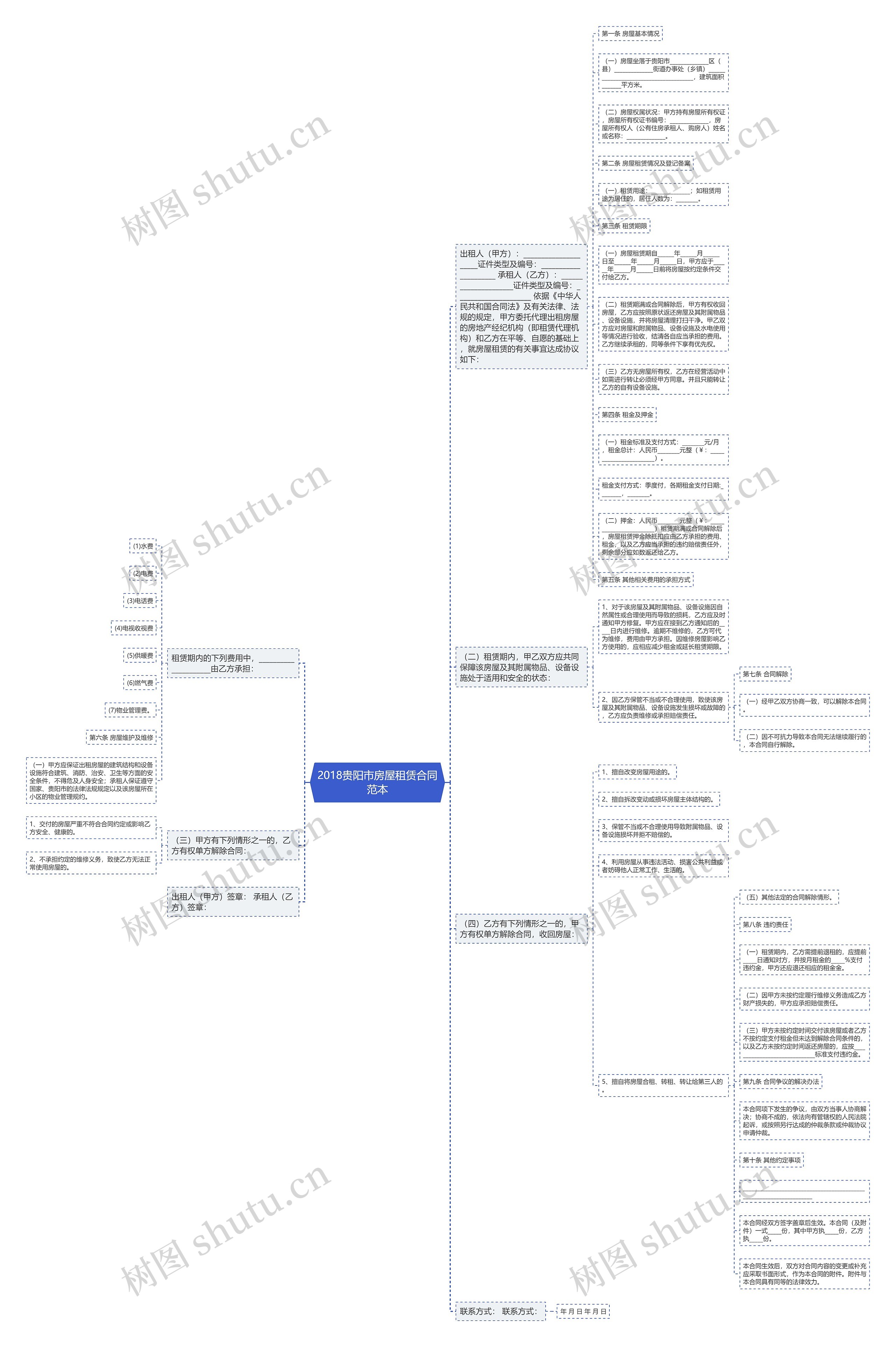 2018贵阳市房屋租赁合同范本 2018贵阳市房屋租赁合同范本