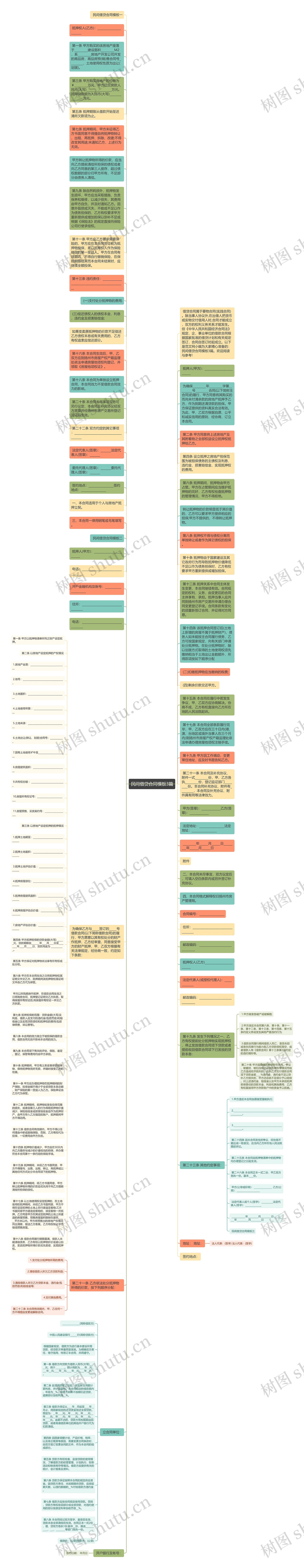民间借贷合同3篇思维导图