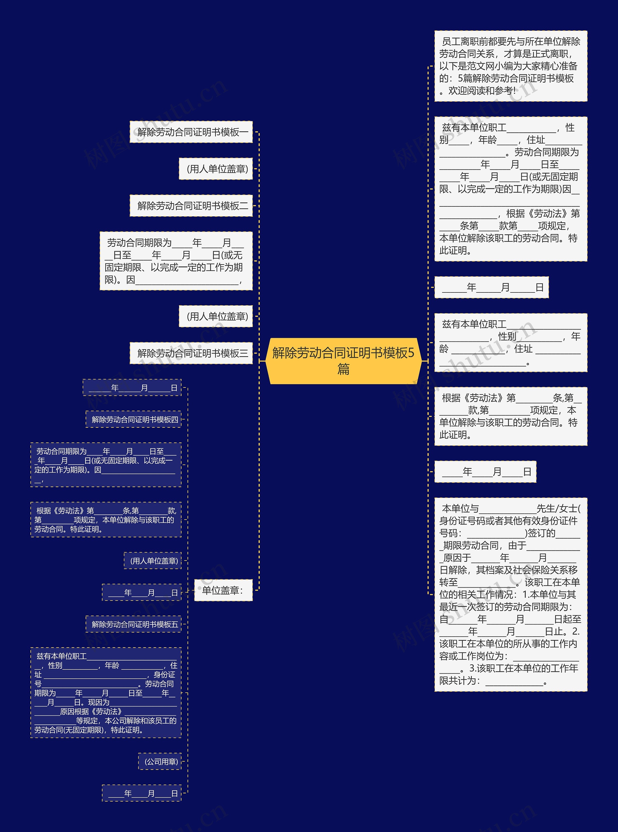 解除劳动合同证明书5篇思维导图