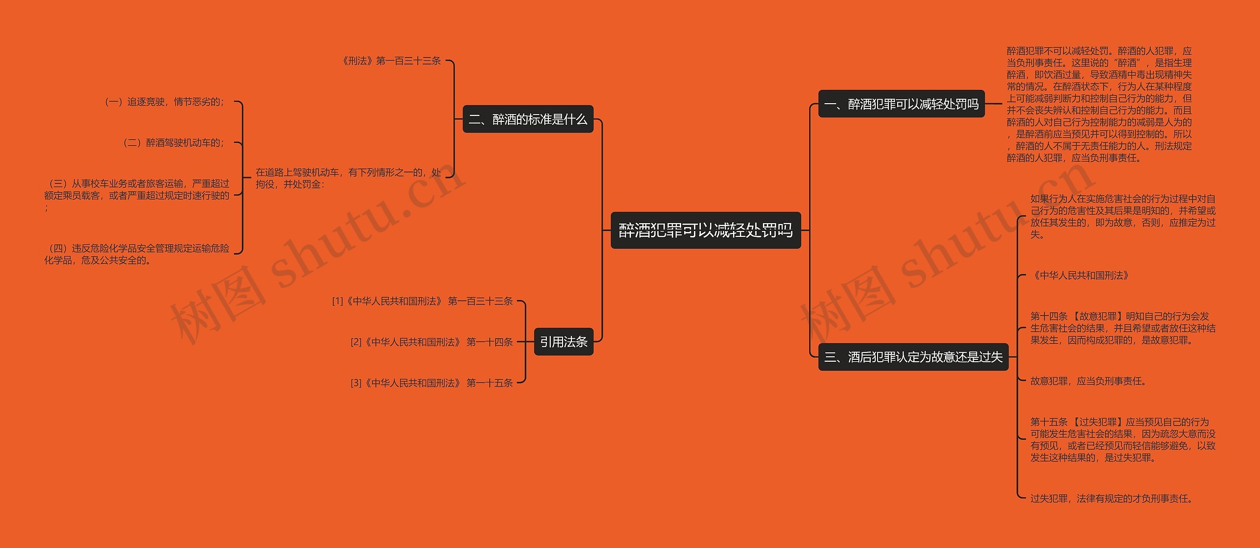 醉酒犯罪可以减轻处罚吗思维导图