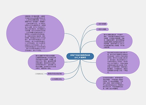 房地产纠纷仲裁费用由谁支付_仲裁费用