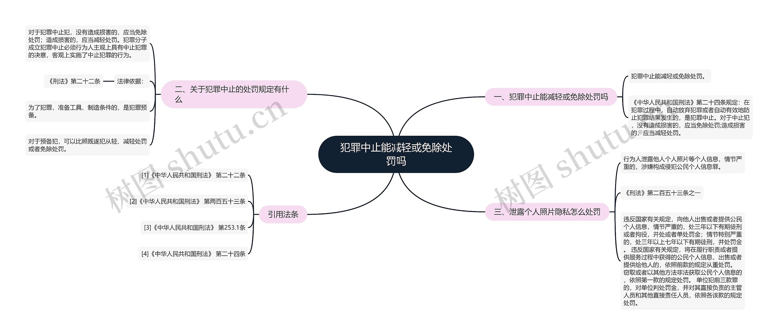 犯罪中止能减轻或免除处罚吗思维导图