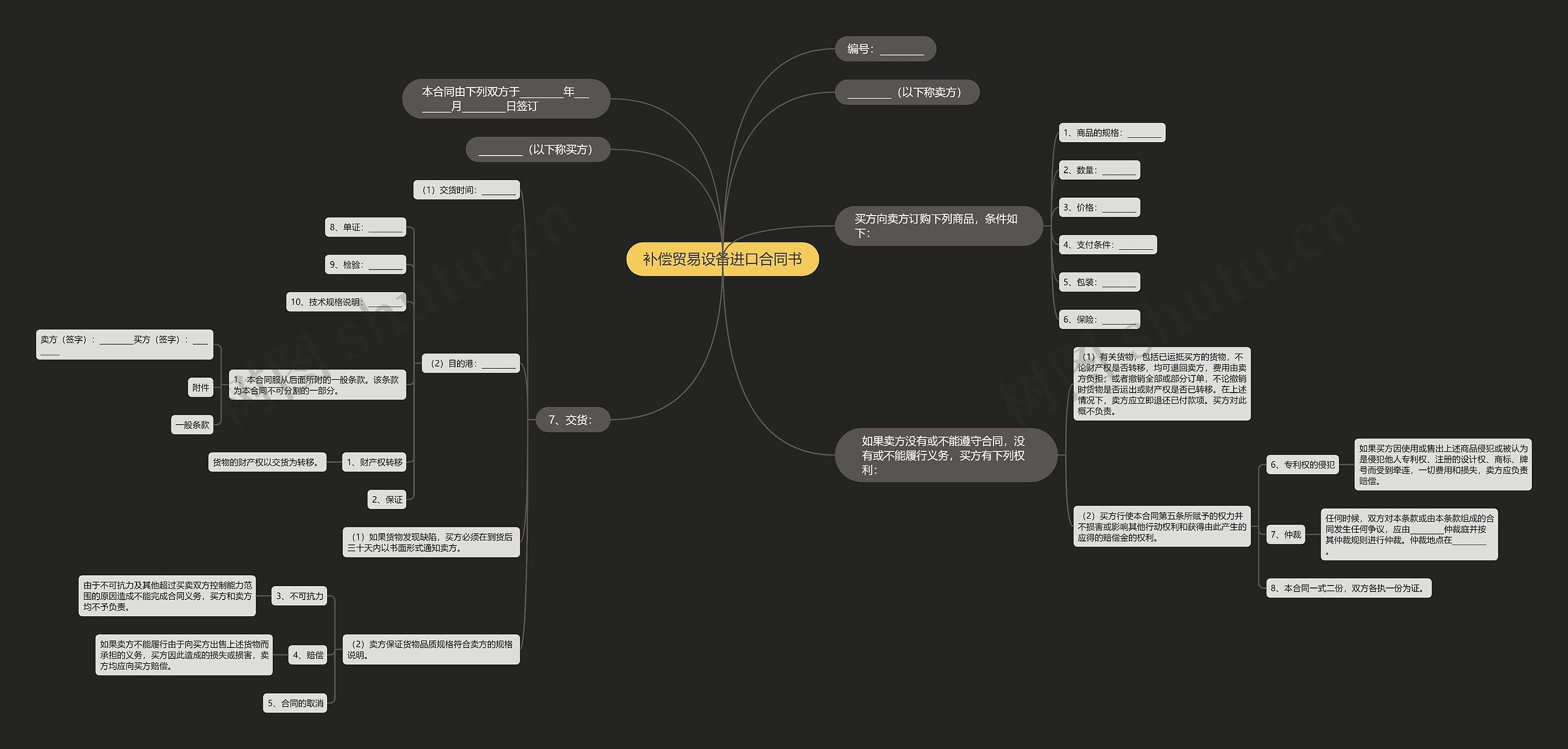 补偿贸易设备进口合同书思维导图
