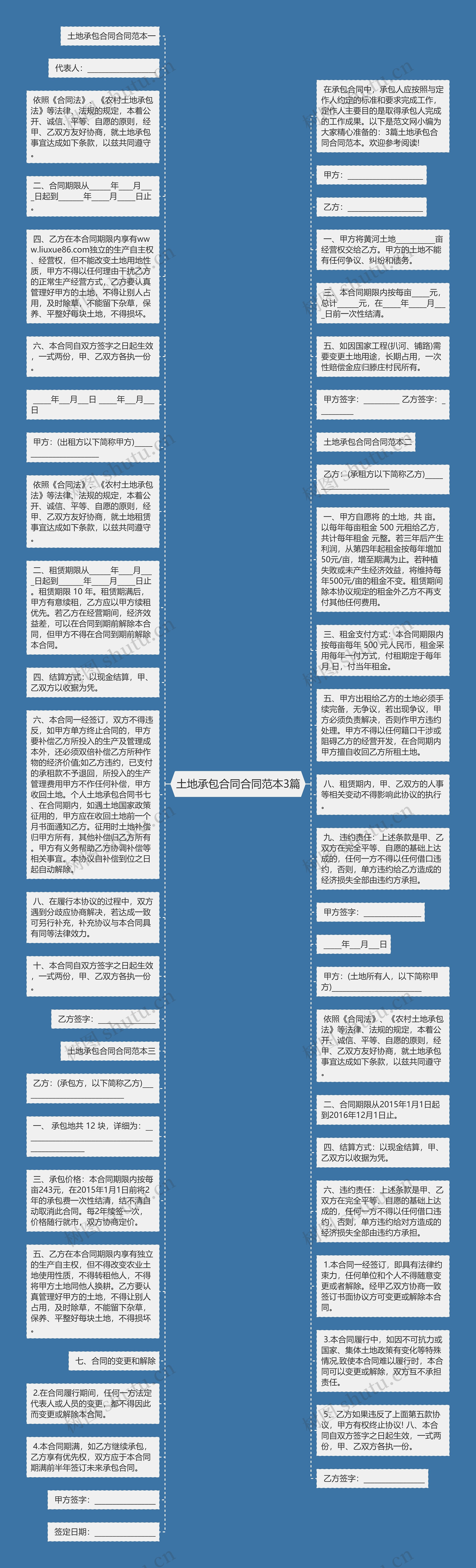 土地承包合同合同范本3篇