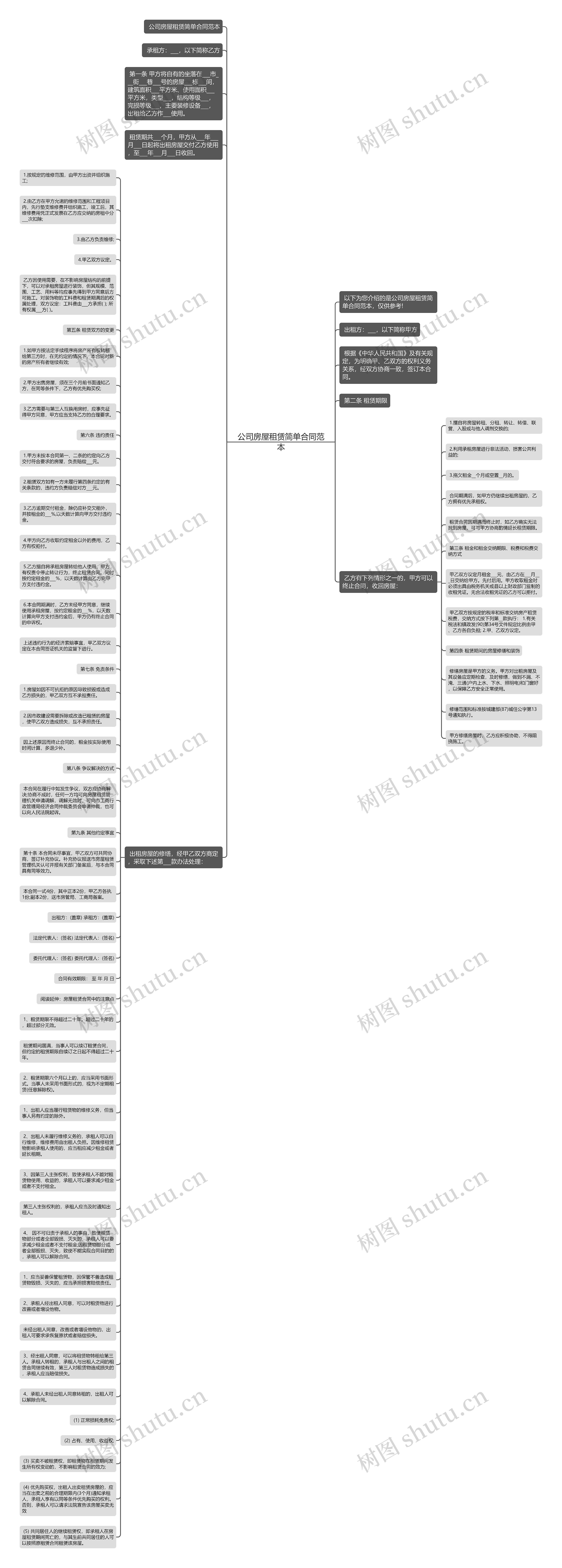公司房屋租赁简单合同范本思维导图